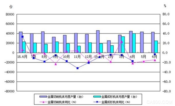 国统局,金属切削,机床行业,机床工具