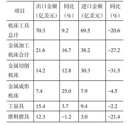 国统局,金属切削,机床行业,机床工具