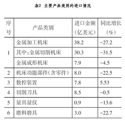 国统局,金属切削,机床行业,机床工具