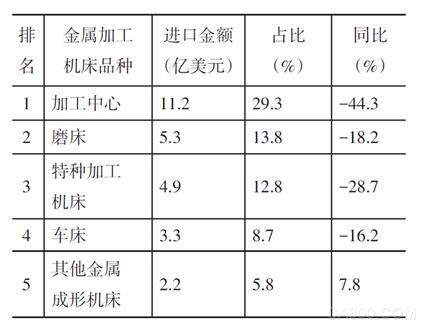 国统局,金属切削,机床行业,机床工具