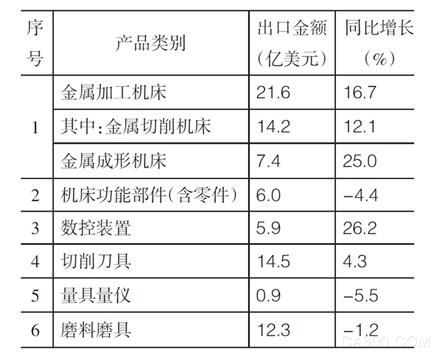 国统局,金属切削,机床行业,机床工具