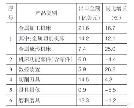 国统局,金属切削,机床行业,机床工具