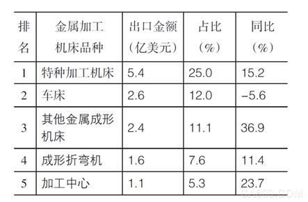 国统局,金属切削,机床行业,机床工具